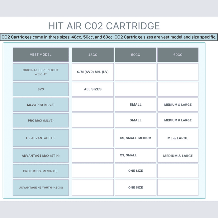 Hit Air Replacement CO2 Cartridge