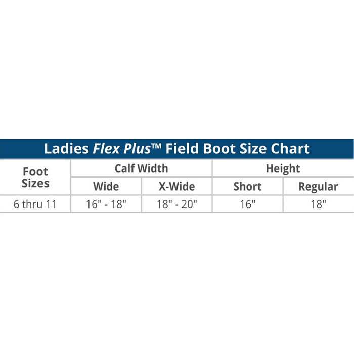 plus chart
